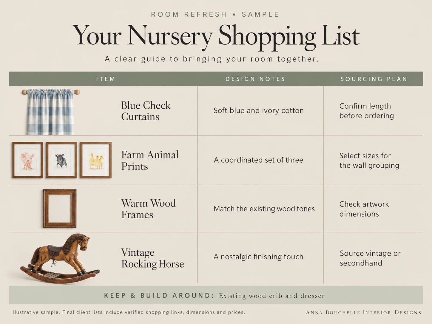 Sample shopping list for a nursery: blue check curtains, farm animal prints, warm wood frames and a vintage rocking horse, with design notes and sourcing plan.